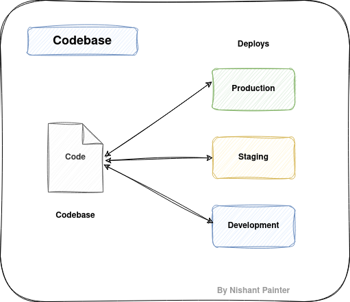 Codebase