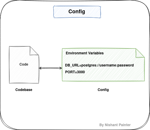 Config