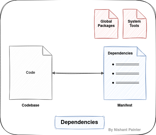 Dependencies