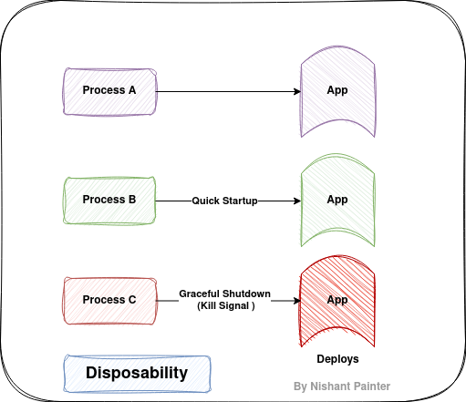 Disposability